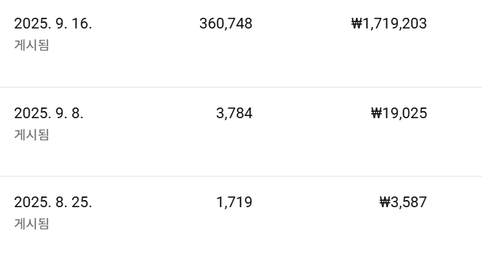 첫 번째 채널 초기 세 영상의 게시일과 수익