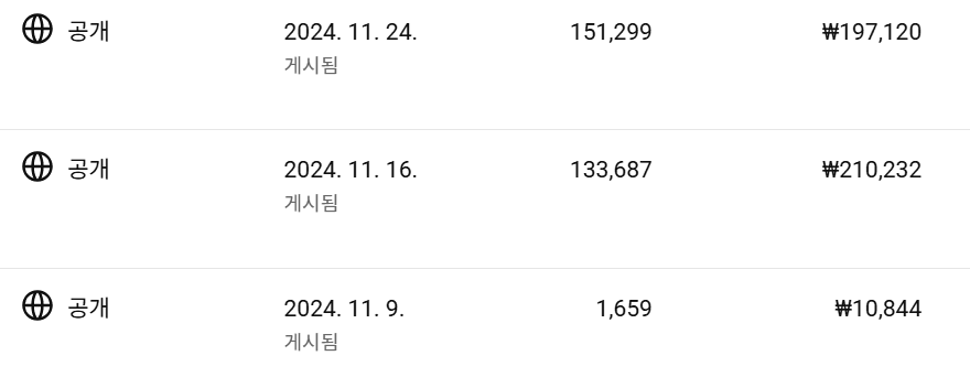 두 번째 채널 초기 세 영상의 게시일과 수익